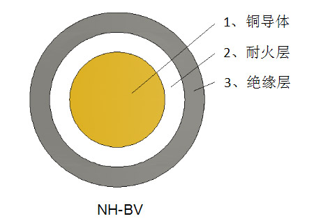 一般用途單芯軟導(dǎo)體無護套電力電纜