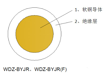 低煙無鹵阻燃軟電線